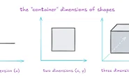 Dimension