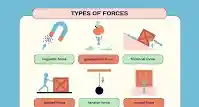 Force