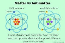 Antimatter