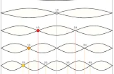 Harmonic